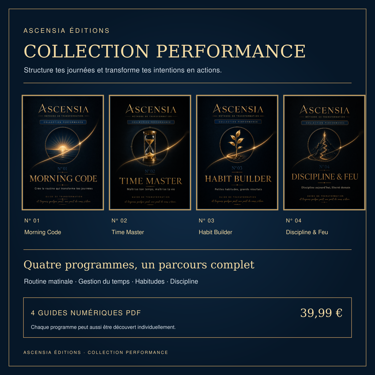 Collection Performance